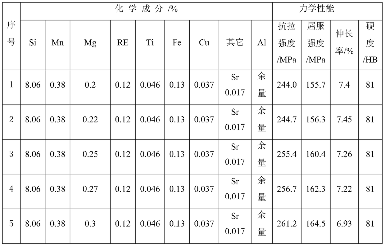 A kind of high-strength and high-toughness die-casting aluminum alloy and products thereof