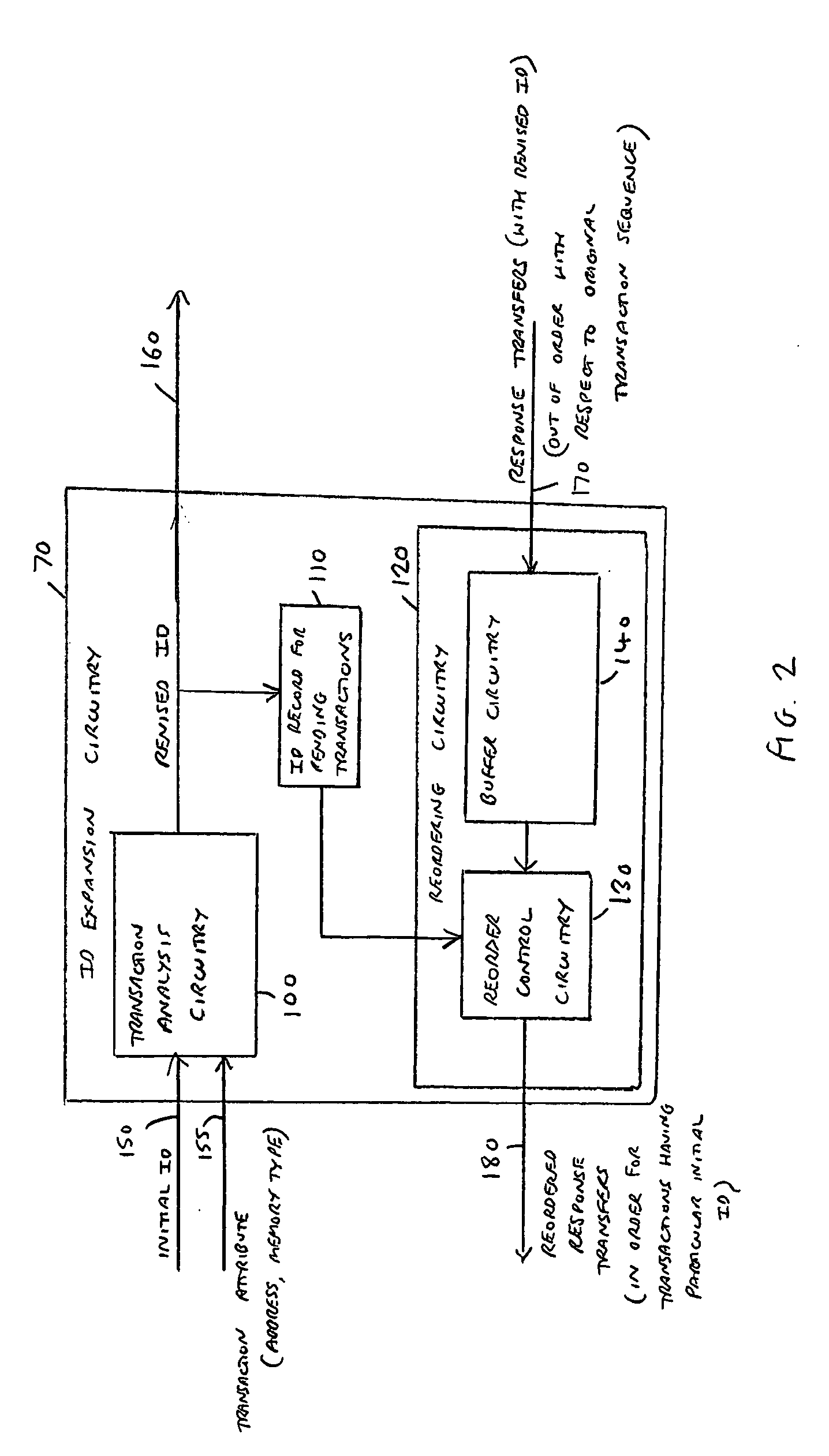 Transaction indentifier expansion circuitry and method of operation of such circuitry