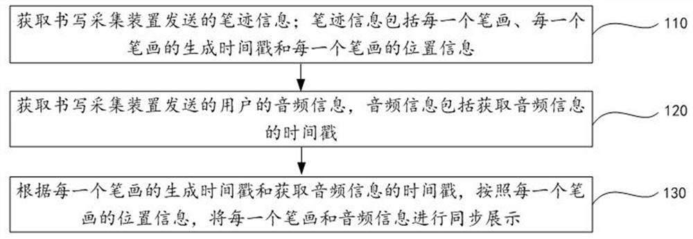 Audio information processing method based on dot matrix