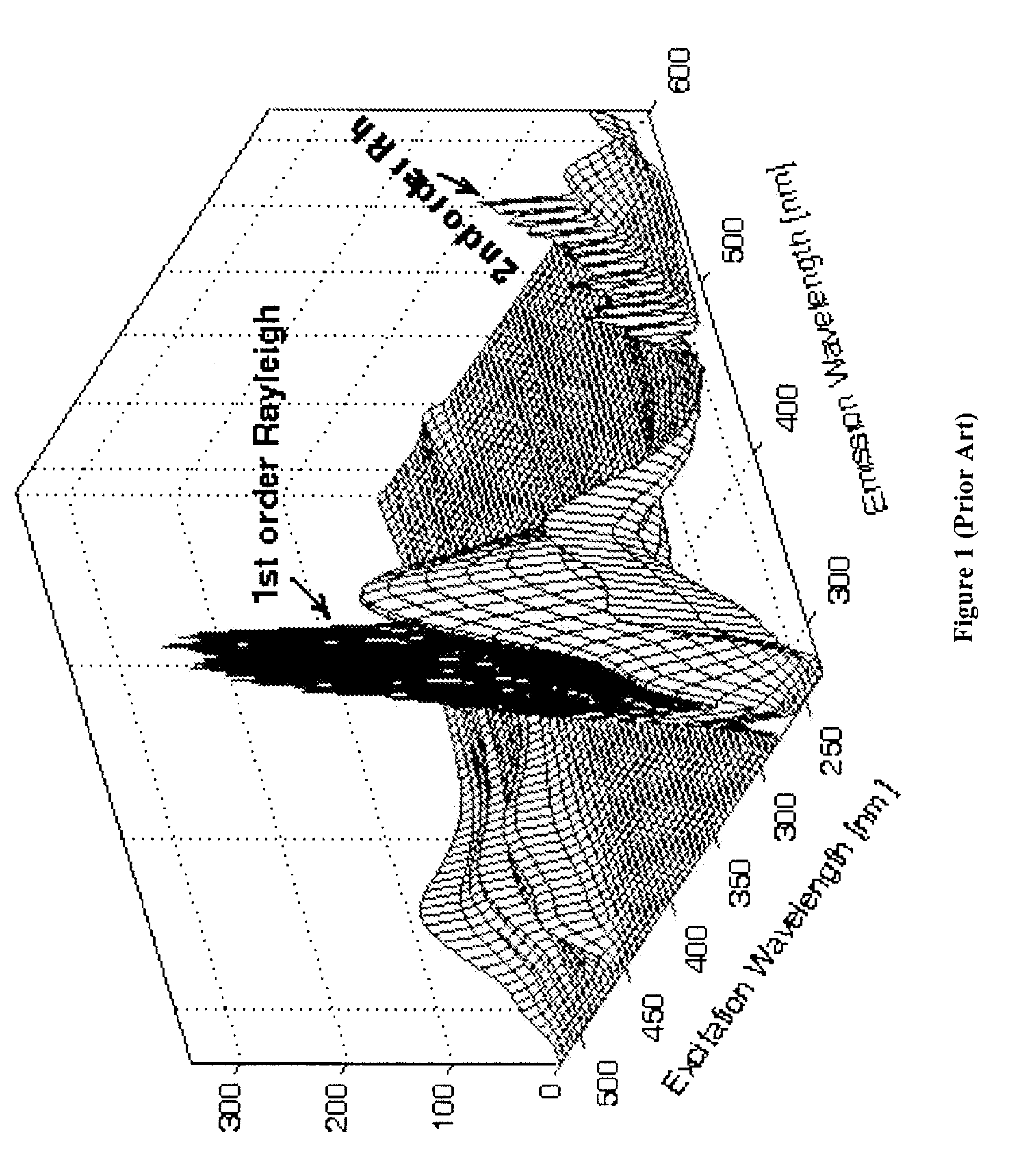 Similarity index: a rapid classification method for multivariate data arrays