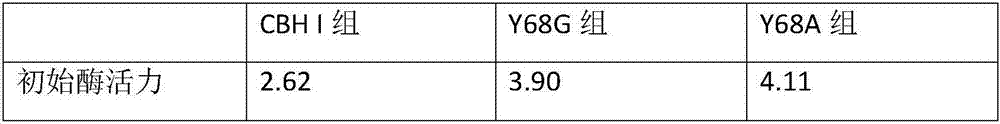 Mutant of cellulosic exoglucanase cbh I and viscosity reducer of syrup in corn fuel ethanol fermentation production