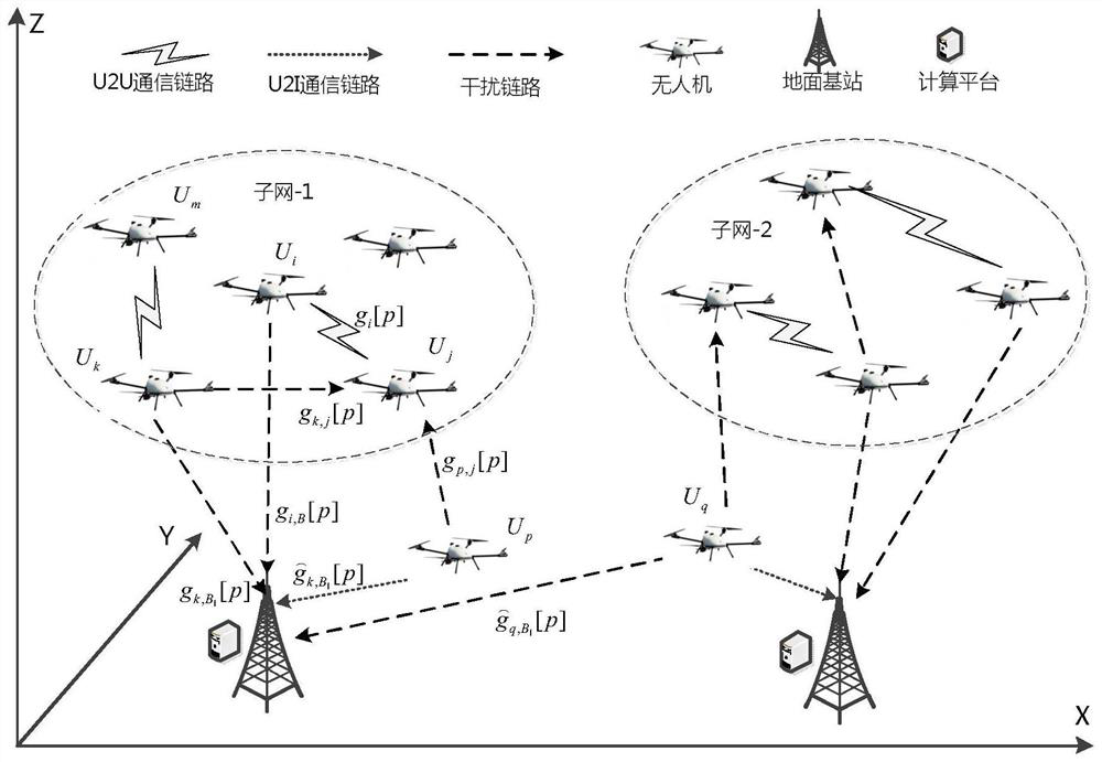 A method for dynamic management of multi-dimensional resources in uav heterogeneous network