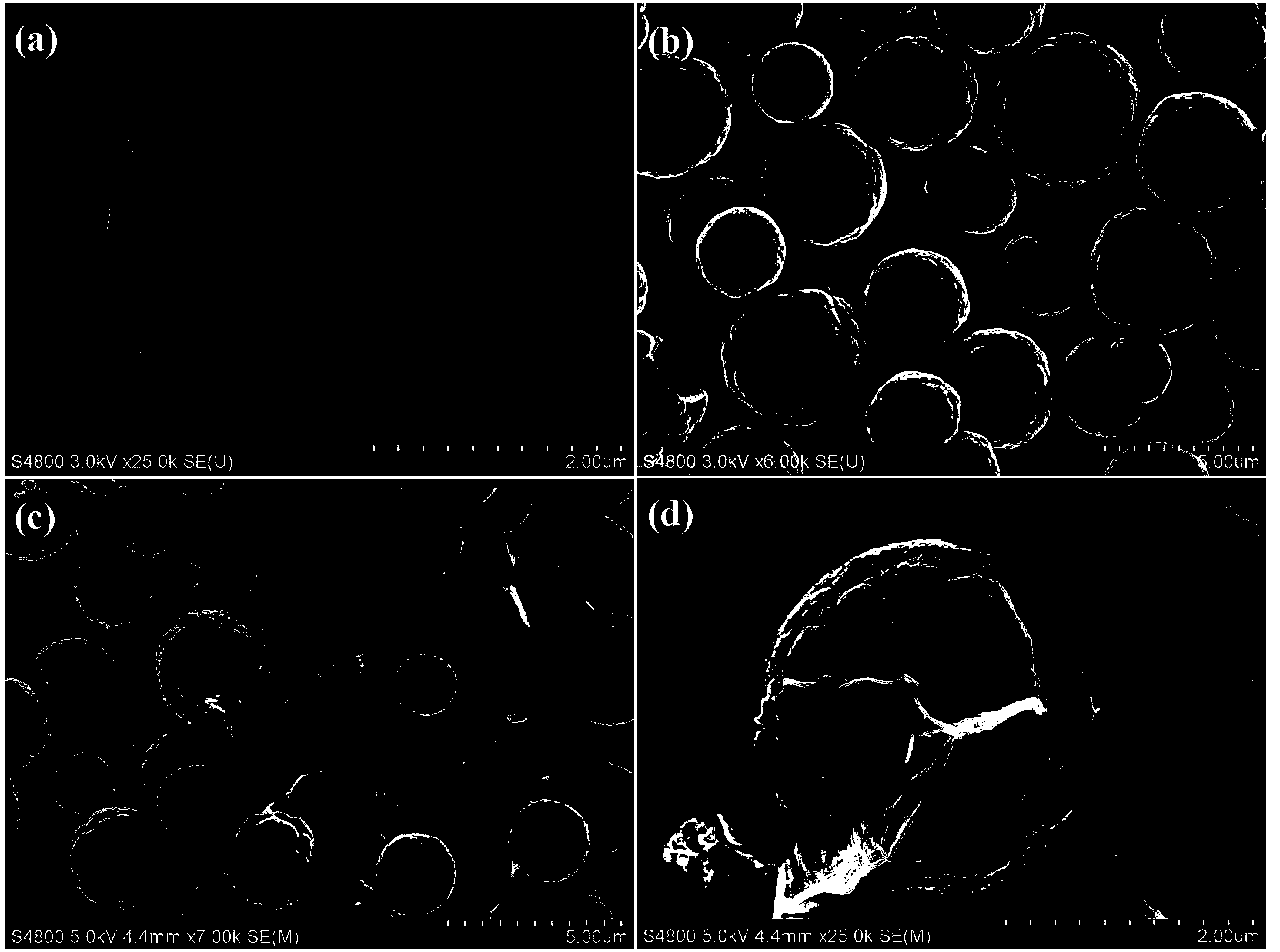 Method for preparing photocatalytic material with graphene-covered cadmium sulfide nuclear shell structure