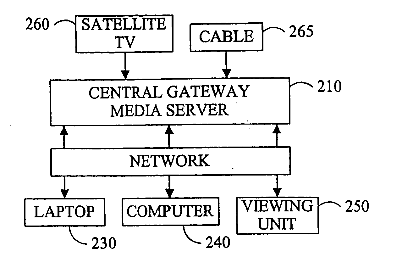 Wireless video transmission system