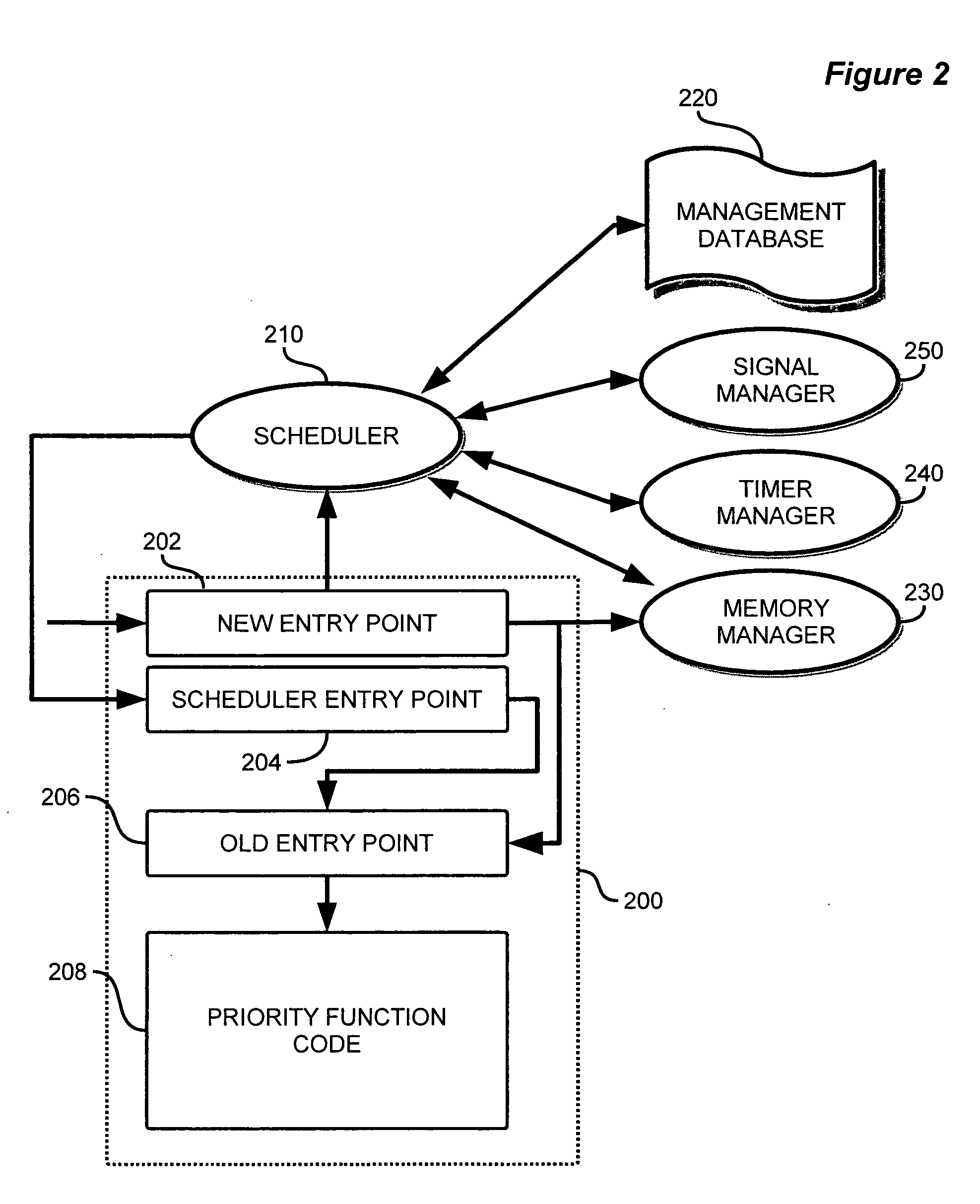 Method and apparatus for implementing priority management of computer operations
