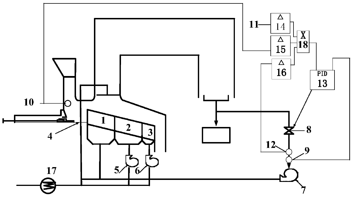 Primary drying air control system and method for mechanical-grate garbage incinerator