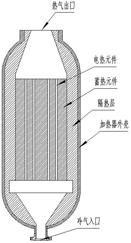 A heat insulation layer for heaters used in high-flow, high-temperature, high-pressure, and high-speed gas environments