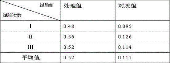 Selenium-rich feed for Xiang-east black goat and application method thereof