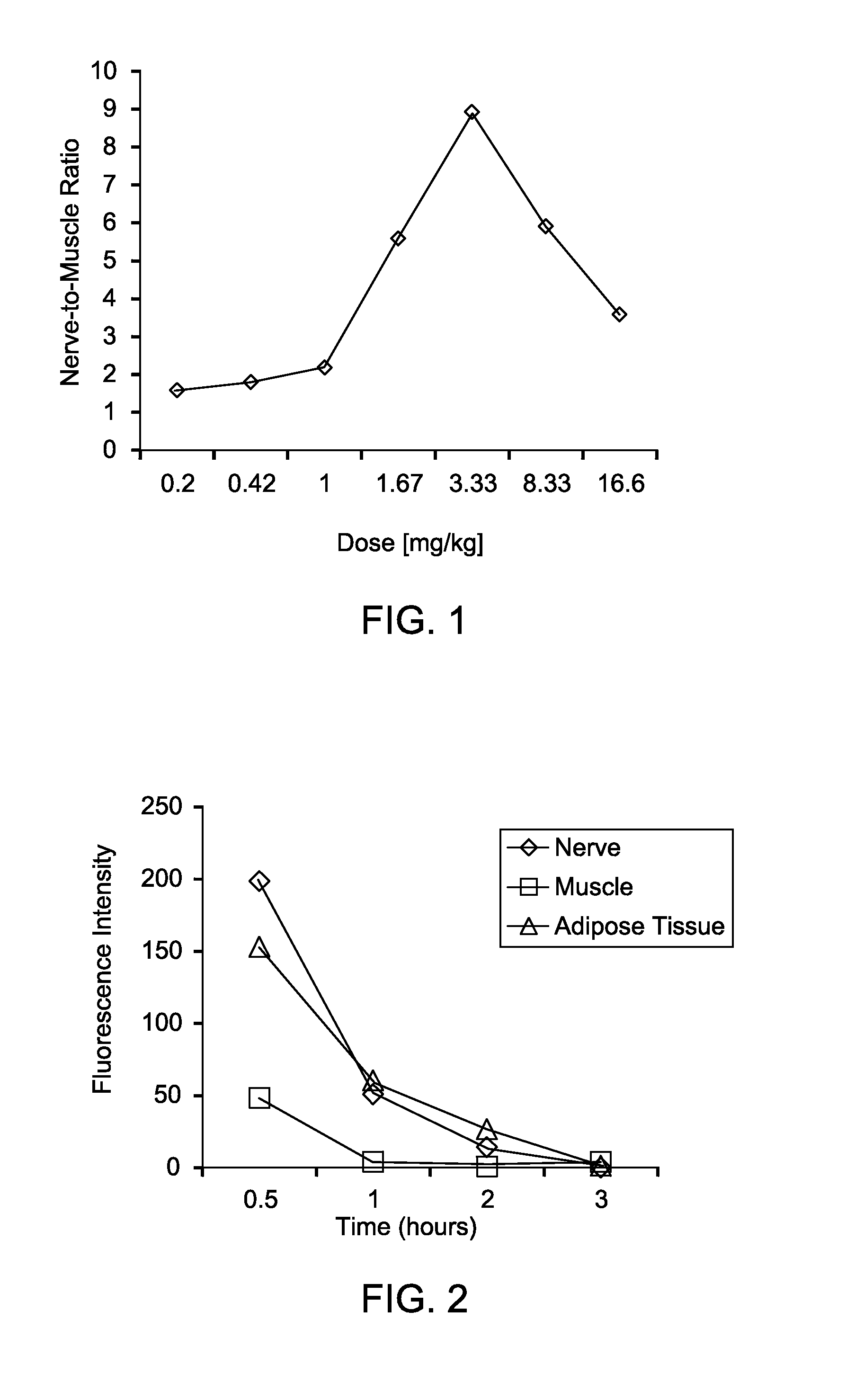 Methods of detecting myelin basic protein