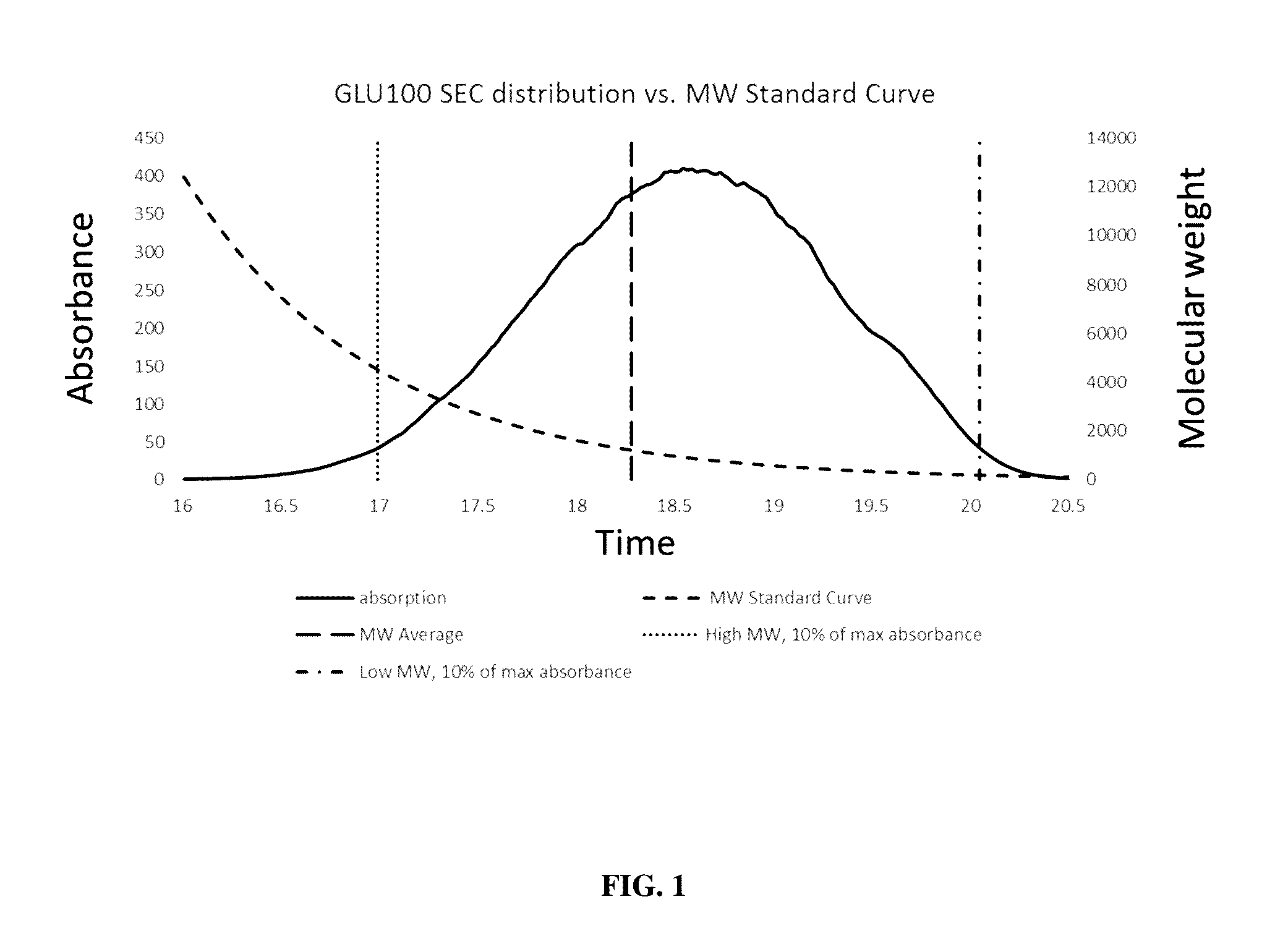 Glycan therapeutics and related methods thereof