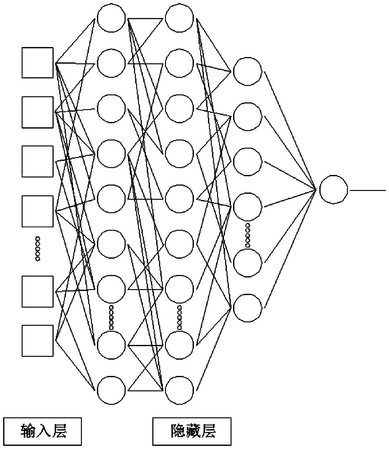 Method for calculating sex and age by using blood biochemical indexes