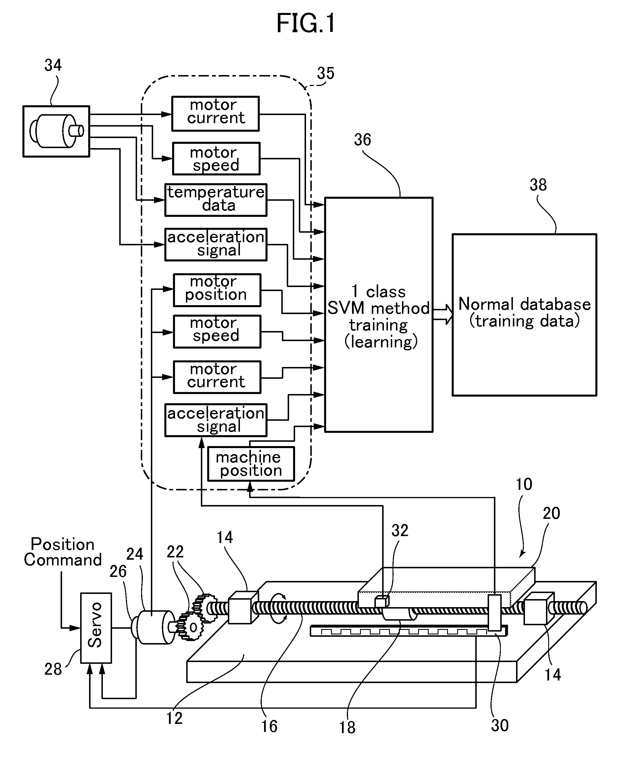 Machine tool diagnostic method and system