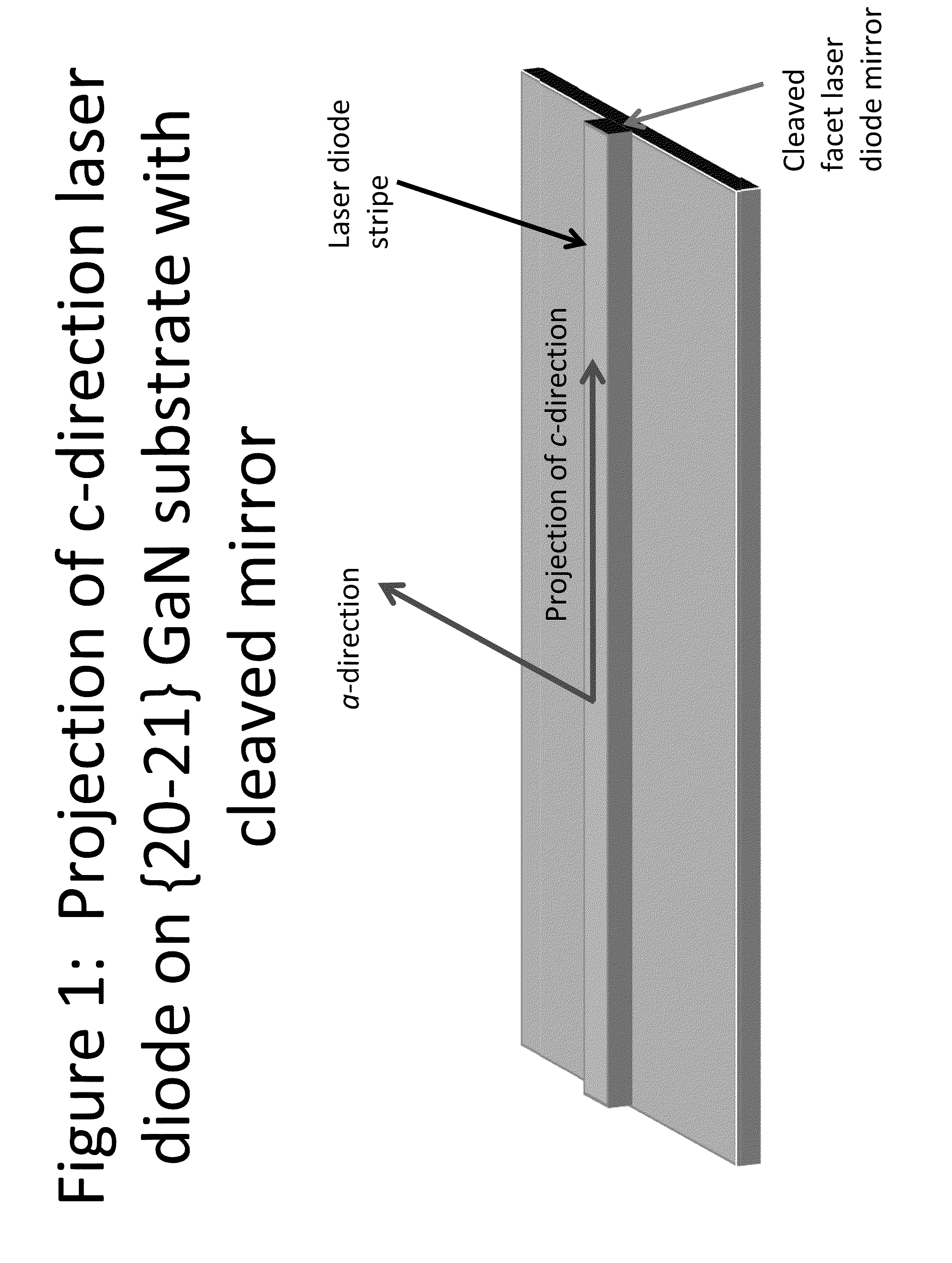 Growth Structures and Method for Forming Laser Diodes on  or Off Cut Gallium and Nitrogen Containing Substrates