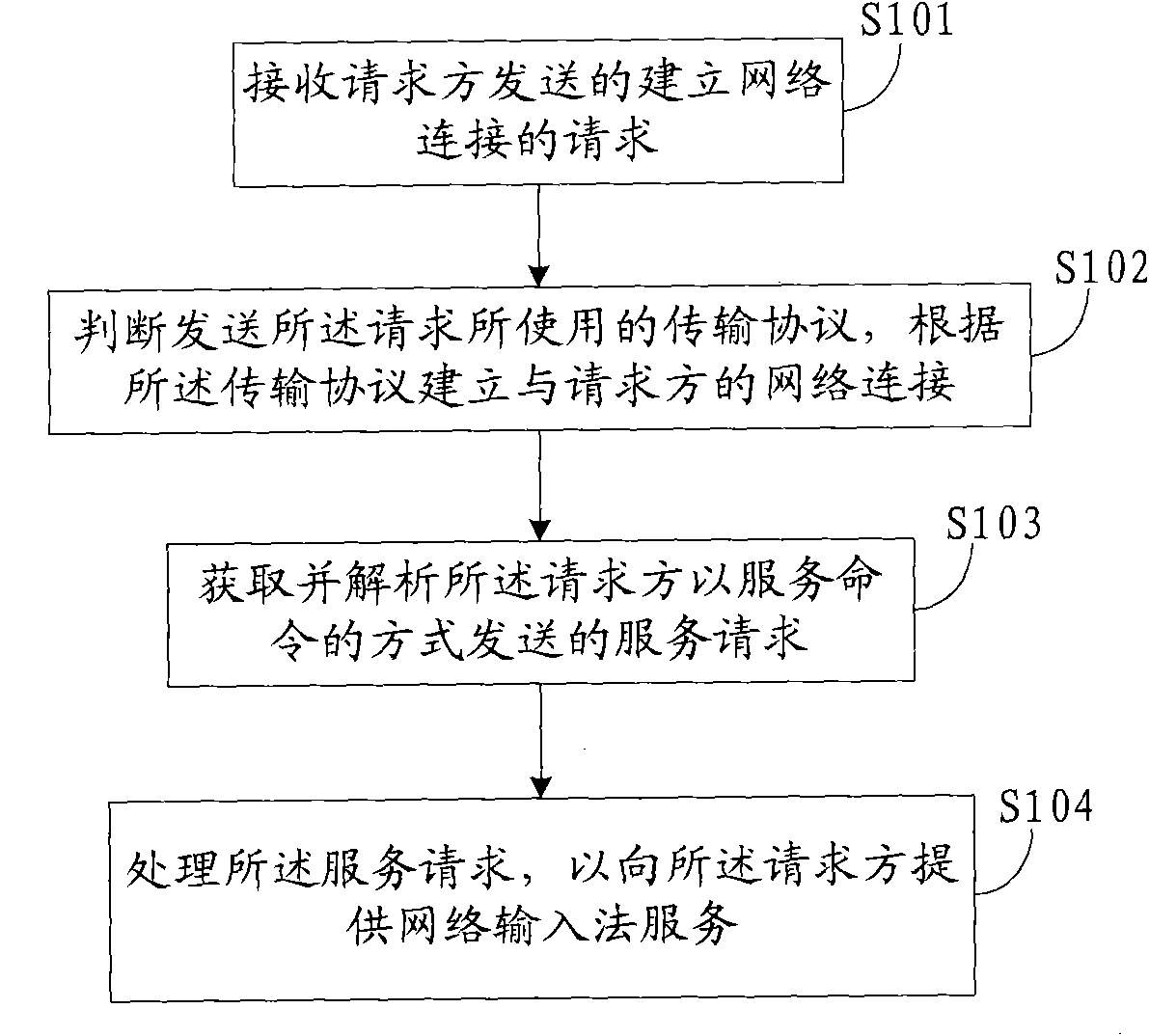Input method and system based on network communication