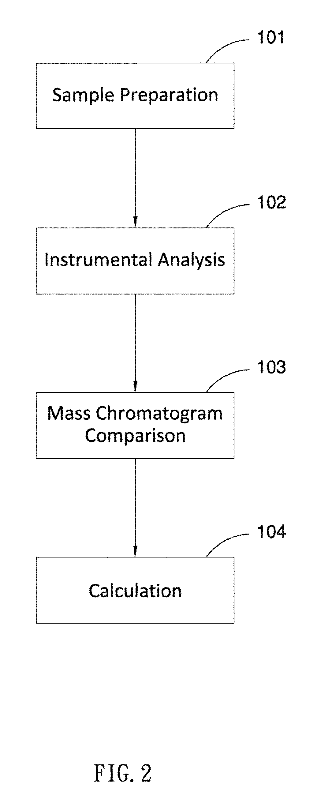 Method and system for detecting pesticide residue in agricultural products using mass spectrometry imaging analysis