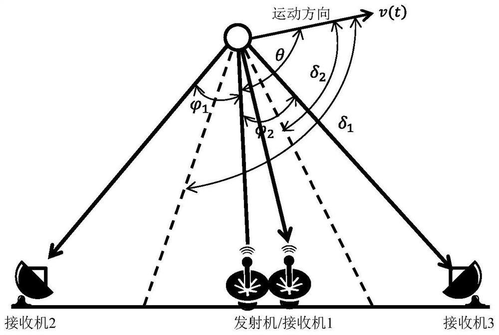 Human behavior classification method based on multi-station radar micro Doppler motion direction finding