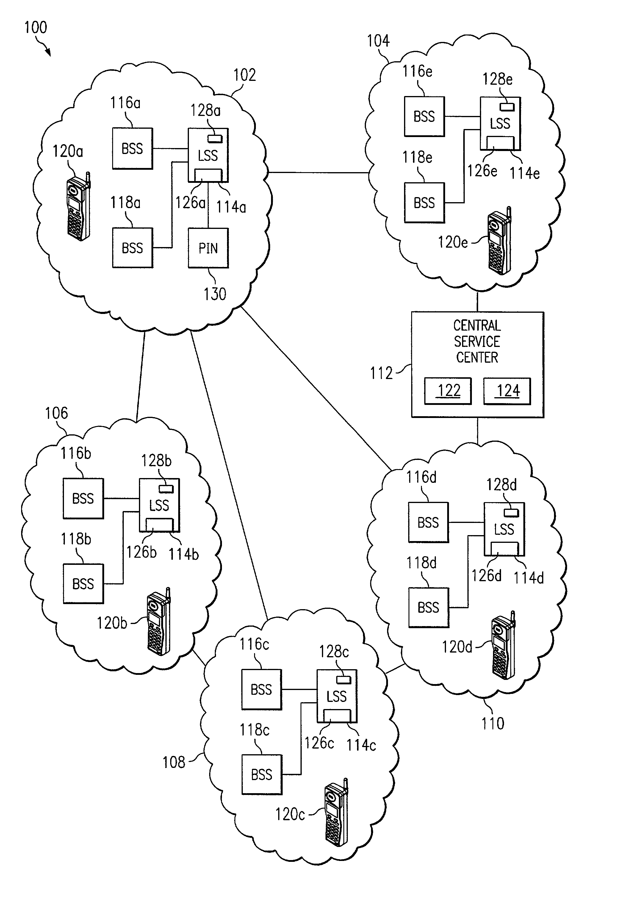 System and method for automatic mobile device activation