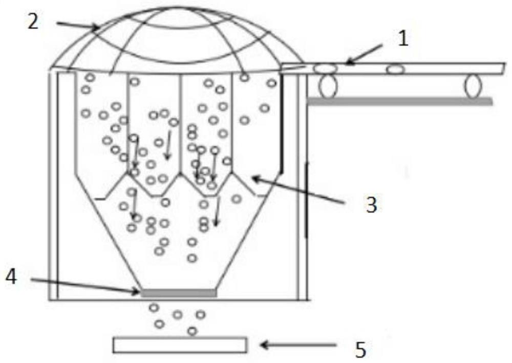 A kind of steel slag aggregate production method