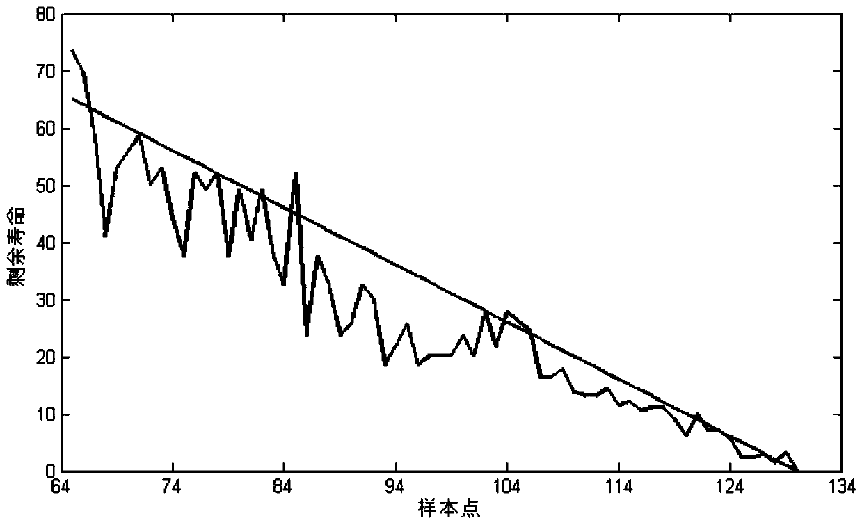 A Method for Predicting Remaining Life of Heat Meter Based on Data Fusion of Multiple Degraded Samples