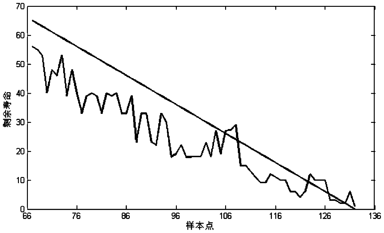 A Method for Predicting Remaining Life of Heat Meter Based on Data Fusion of Multiple Degraded Samples