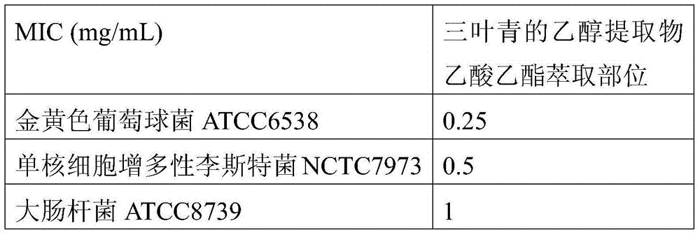 Ethanol extract ethyl acetate extractive fraction of Tetrastigma hemsleyanum leaf and preparing method and application thereof
