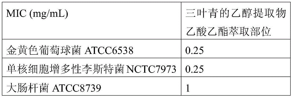 Ethanol extract ethyl acetate extractive fraction of Tetrastigma hemsleyanum leaf and preparing method and application thereof