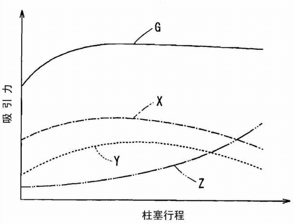 Electromagnetic actuator