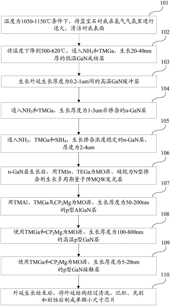 LED (light-emitting diode) epitaxial growth method capable of improving hole injection