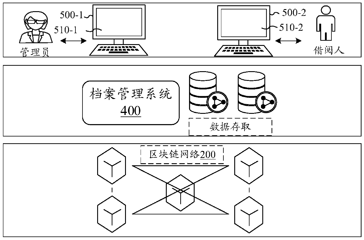 Archive management method and device based on block chain and storage medium