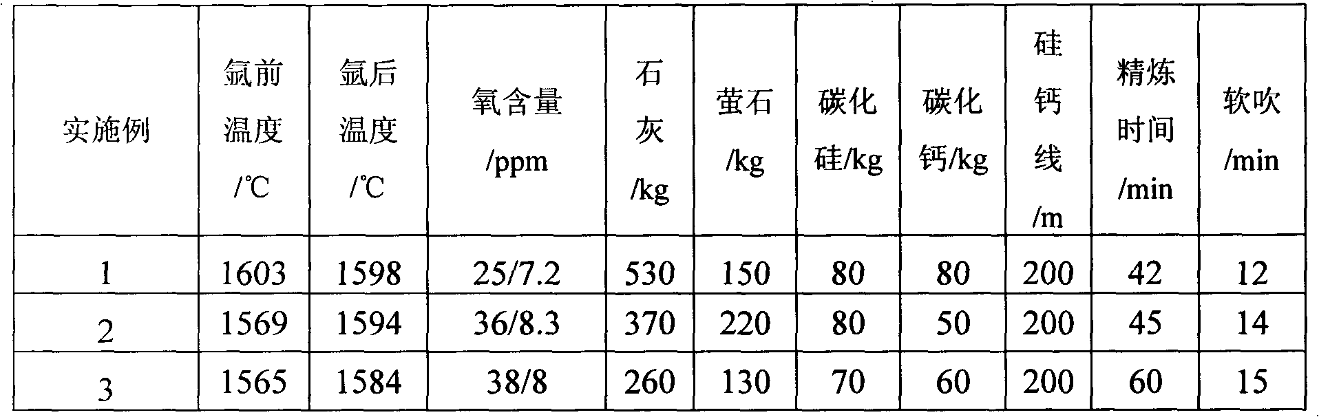Hot-rolled H-shaped steel for low temperature-resisting structure and preparation method thereof