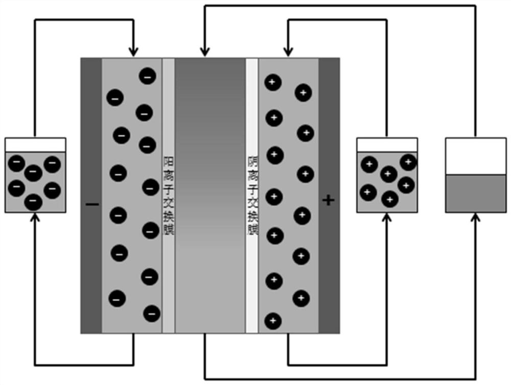 Cathode flow electrode solution, flow electrode capacitive deionization device and its application