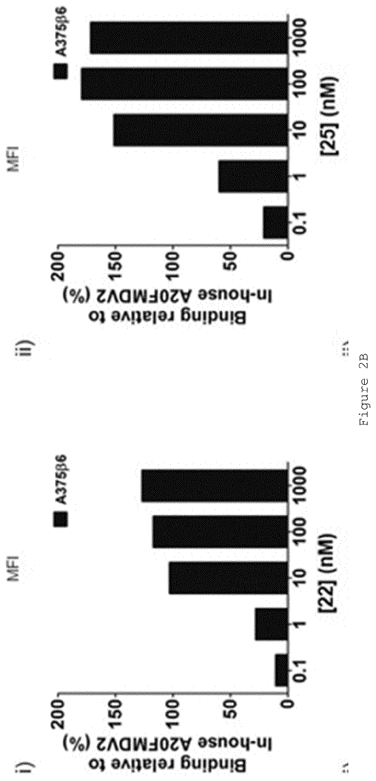 Tumour-targeting peptide variants