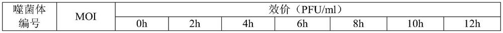 A Salmonella phage that can reduce the vertical transmission of Salmonella pullorum and its application