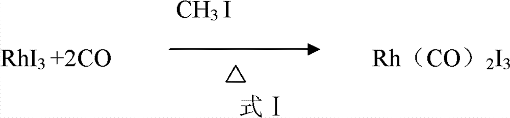 Method for determining active rhodium content of acetic anhydride carbonyl synthesis reaction liquid prepared from methyl acetates