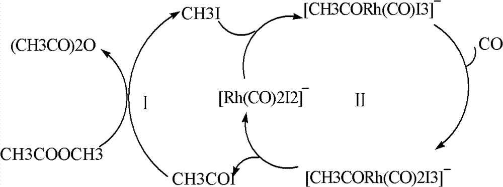 Method for determining active rhodium content of acetic anhydride carbonyl synthesis reaction liquid prepared from methyl acetates