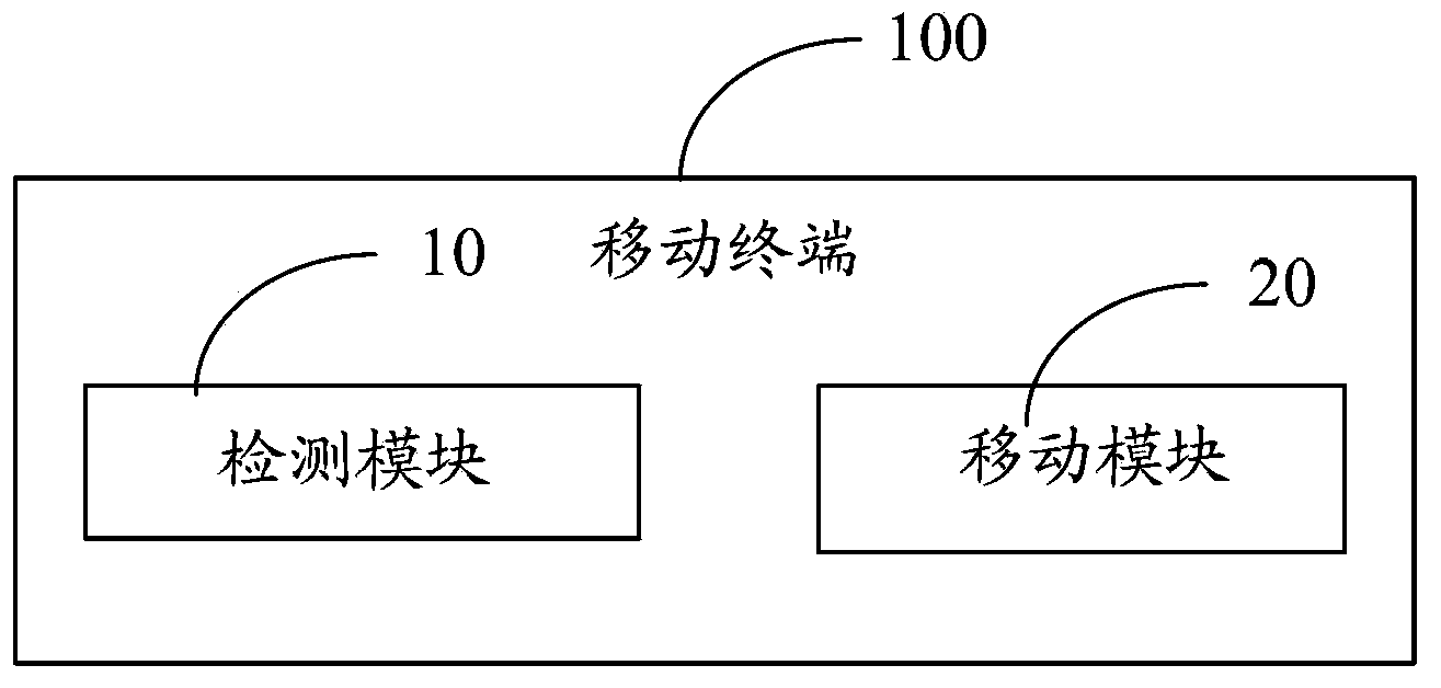 Mobile terminal operation method and mobile terminal