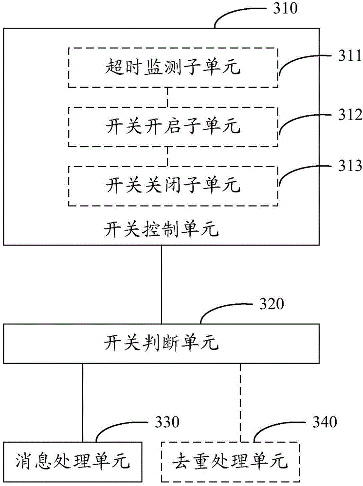 Method, device and system for processing messages