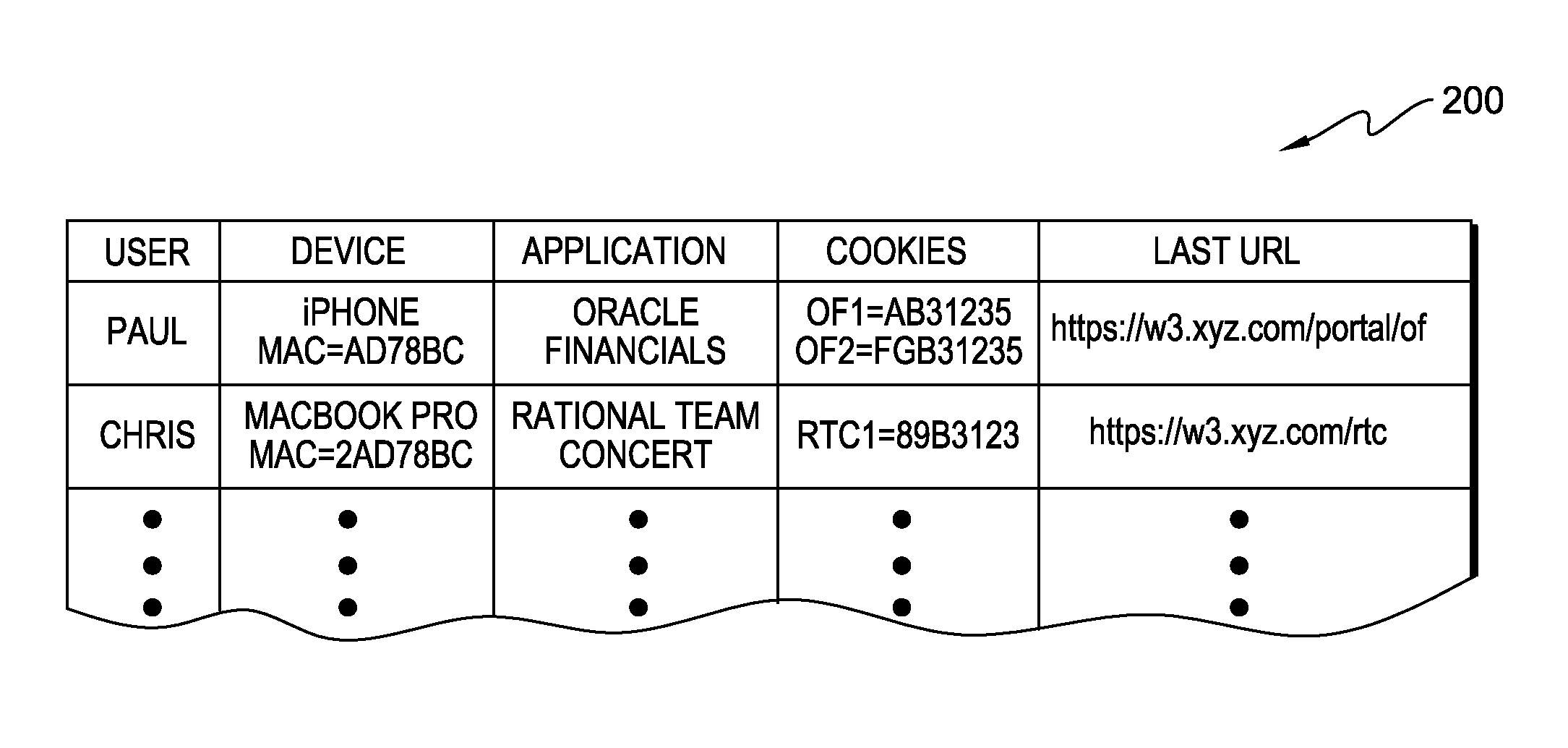 Sharing web application sessions across multiple devices