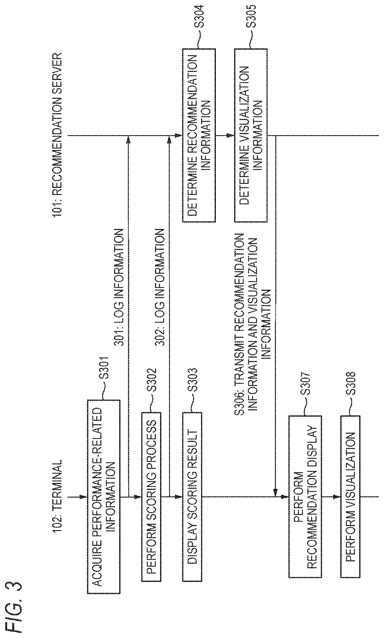 Recommend apparatus, information providing system, method, and storage medium