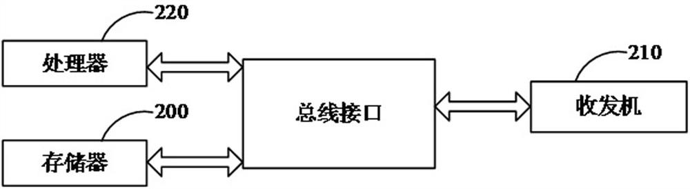 Monitoring method and device and storage medium