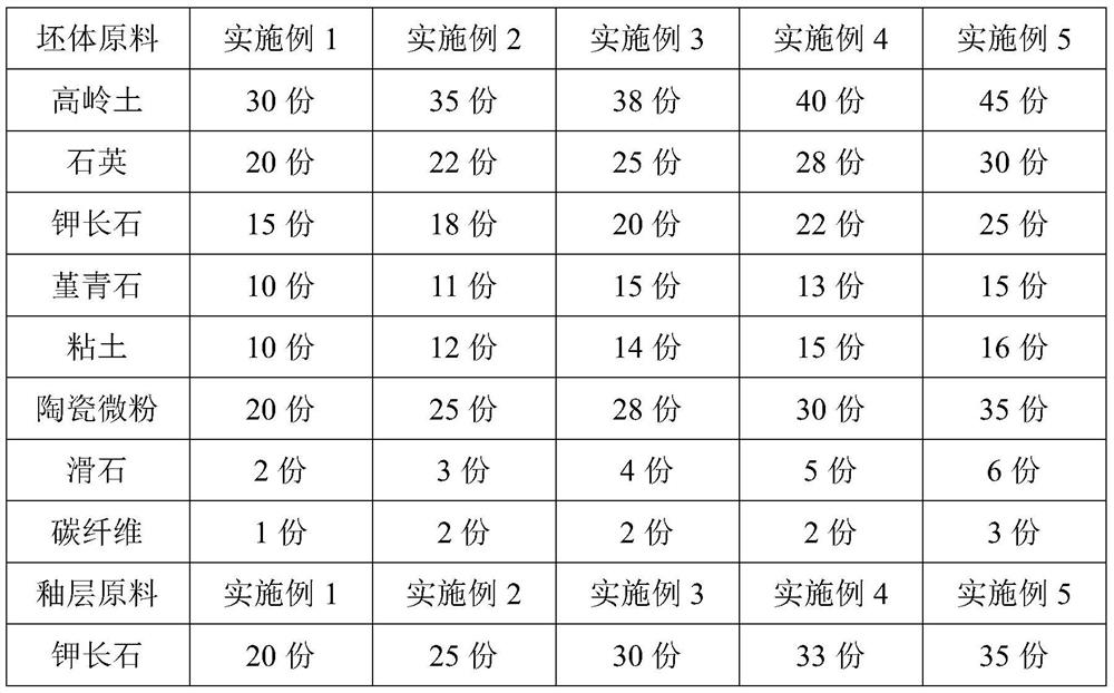 Low-temperature cracked glaze ceramic product and manufacturing method thereof