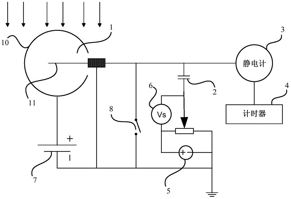 Ionization current measurement device and measurement method