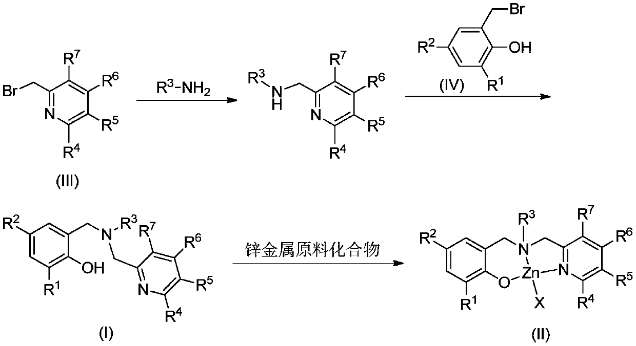 Aminophenolate zinc complex containing pyridine ring as well as preparation method and application thereof