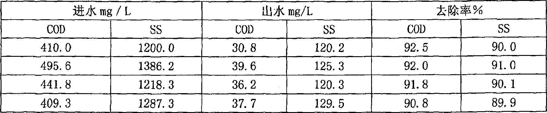 Method for producing highly-effective compound polysilicate aluminum and ferric flocculant by coal ash and kaolinite