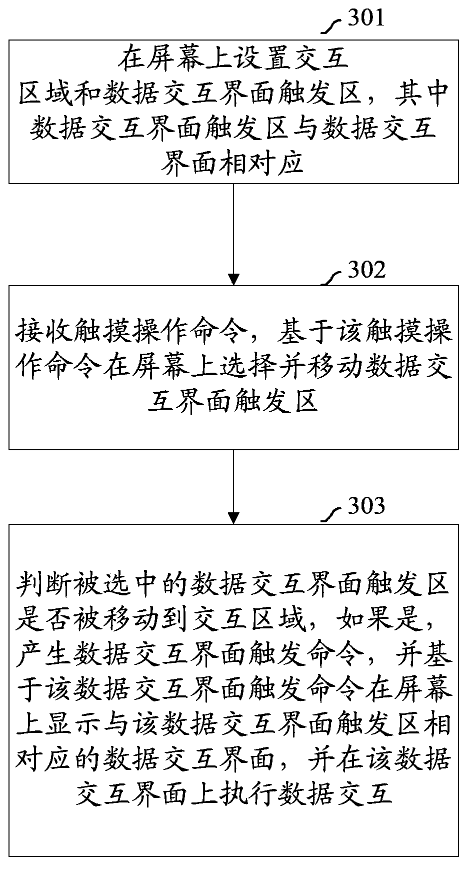 Interaction method and interaction device for mobile terminal
