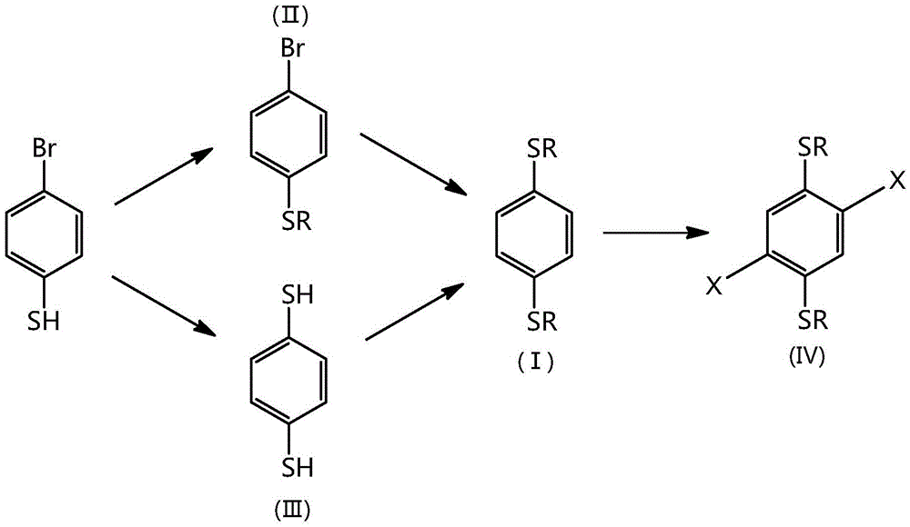 Synthetic method for 1,4-dithioalkyl benzene and halide thereof