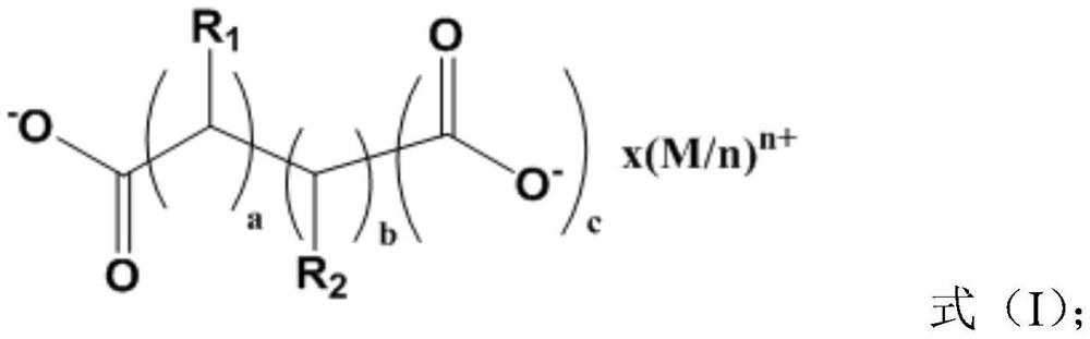 Viscoelastic surfactant composition and preparation method and application thereof