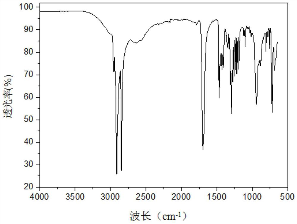 Viscoelastic surfactant composition and preparation method and application thereof