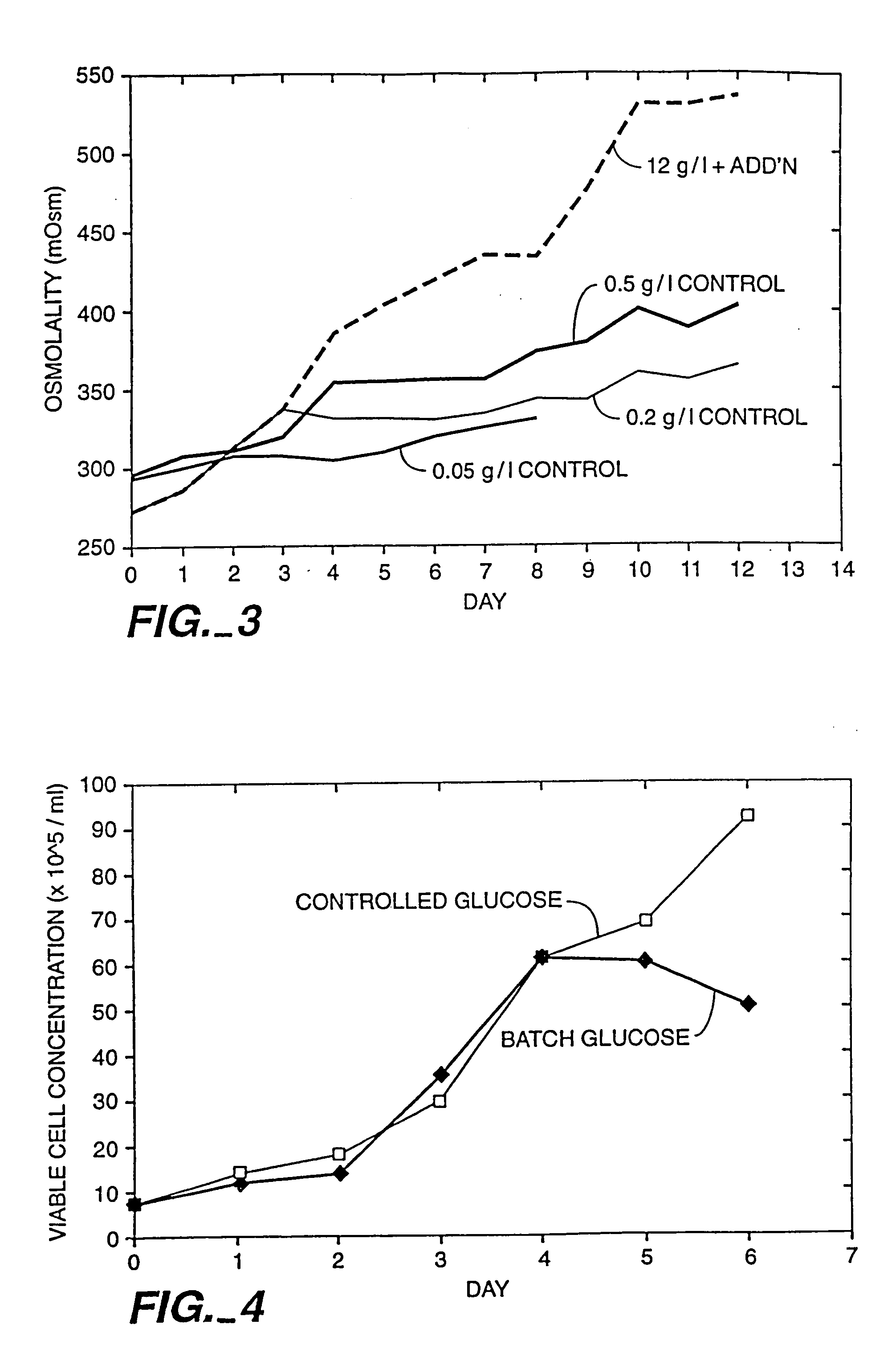 Polypeptide production in animal cell culture