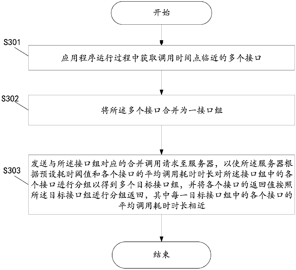 Intelligent interface merging method, mobile terminal and computer readable storage medium